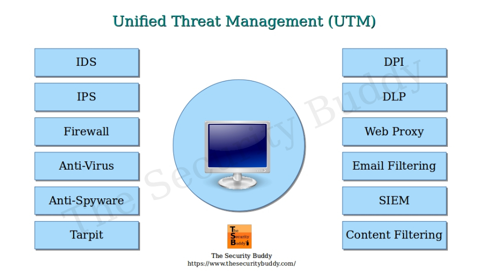 Unified Threat Management