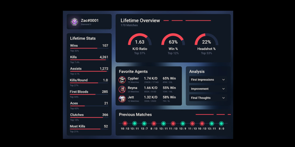 Match Player Stats