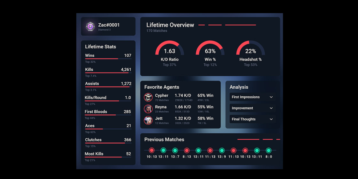 Match Player Stats