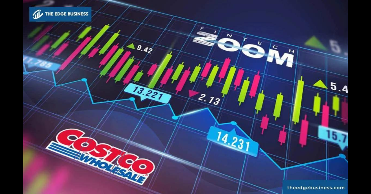 FintechZoom Perspective on Costco Stock